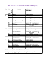 TABLE OF SPECIFICATION FOR GRADE 12 BIOLOGY (Edited).pdf